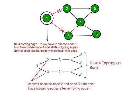 Image result for Computer Science Graph Applciation Test