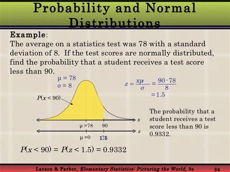 Normal Probability Distribution