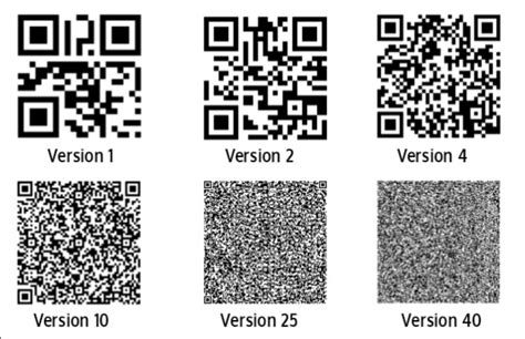 Image result for QR Code Version 1.0 Generator