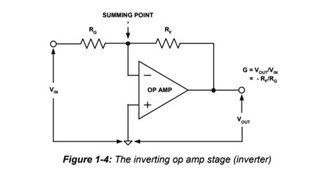 Model Graph for Inverting Amp Using Op-Amp Graph に対する画像結果