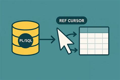 Image result for Cursor in PL SQL NICL