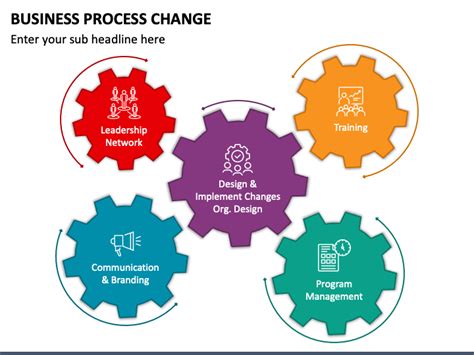 Image result for Process Change Picture for PowerPoint