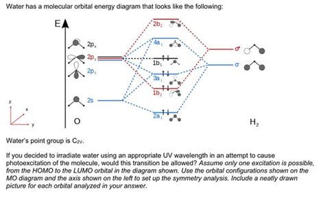 Water MO Diagram に対する画像結果
