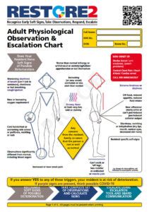 Image result for Restore2 Mini