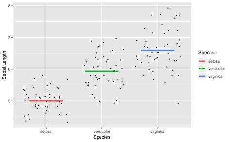 Toradh íomhá ar Ggplot Line with Points