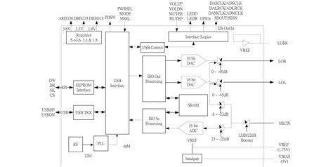 Image result for Ftdx10 Audio Processing Block Diagram