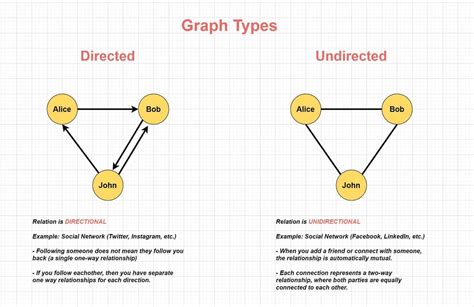 Image result for Graphviz Undirected Graph