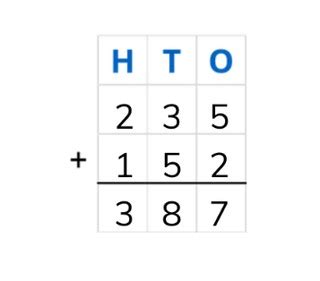 Addition Algorithm Hundred に対する画像結果