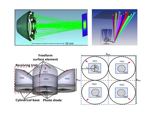 Field Lens Design に対する画像結果