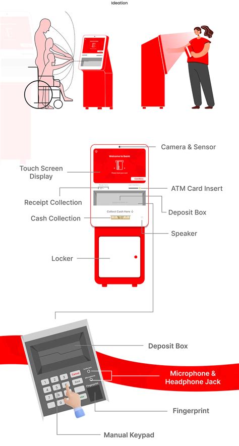 Language Selection UI Design Examples for ATM に対する画像結果