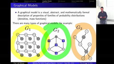 Image result for Graphical Models Journal