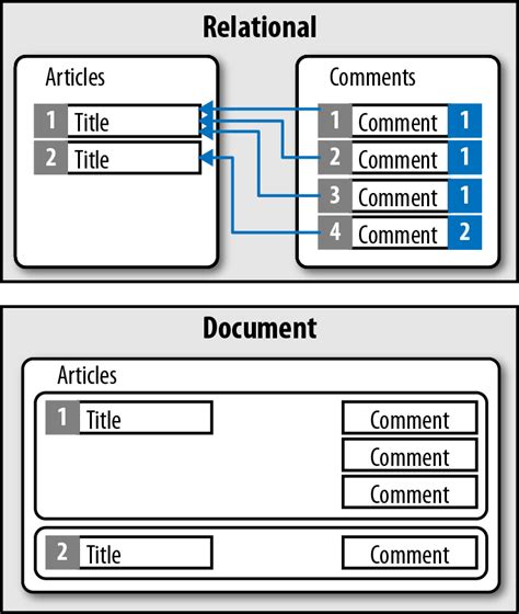 Image result for Document Storage Database
