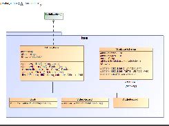 MagicDraw vs Enterprise Architect ਲਈ ਪ੍ਰਤੀਬਿੰਬ ਨਤੀਜਾ