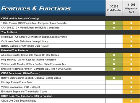 Image result for 2014 Mini Cooper OBD Code Ibc004