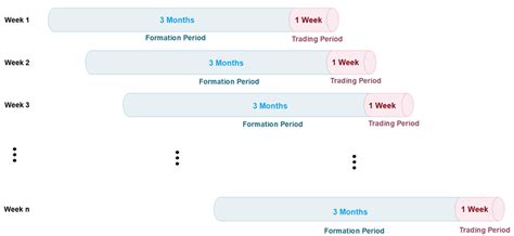 Formation Trading に対する画像結果