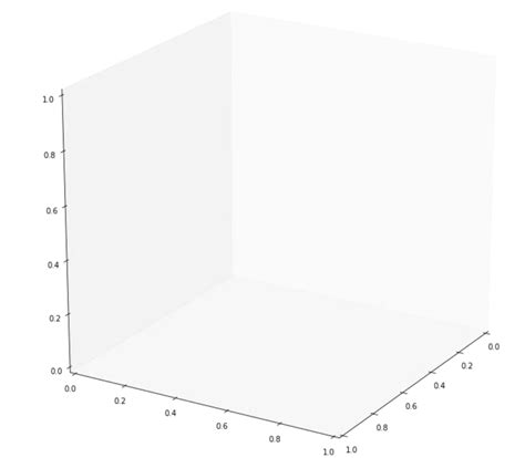 Matplotlib Set Background for 3D Axes に対する画像結果