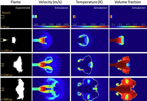Image result for Vortex Ring Nozzle Design