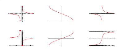 Image result for Graph of Inverse Trigonometric Functions