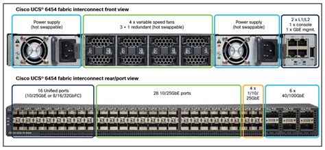 Image result for Cisco UCS Models