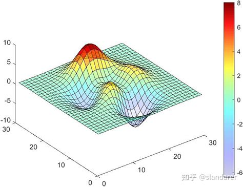 Image result for MATLAB Plot 半透明