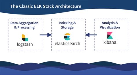 Image result for Elk Stack Animated Presentation