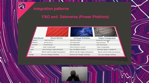 Image result for Dual Write Problem