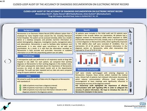 Image result for What Is Loop Audit