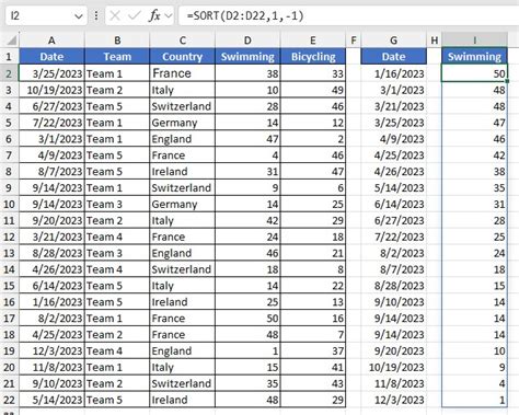 Afbeeldingsresultaten voor Microscore Excel Sort