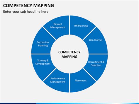 Toradh íomhá ar Competency Mapping