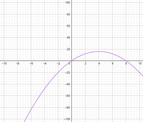 Image result for Viewing Rectangle Graph