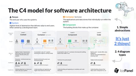 Toradh íomhá ar Example of General Model for Software Model