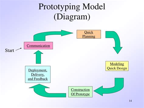 How to Know Process Model of a Software に対する画像結果