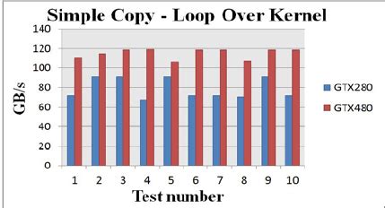 Toradh íomhá ar Computer Test Graphical Image