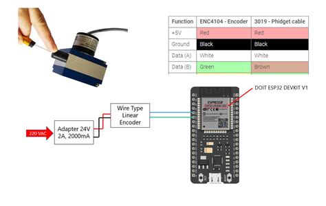 Image result for Draw Wire Encoder Read Out