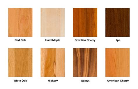Image result for Wood Types