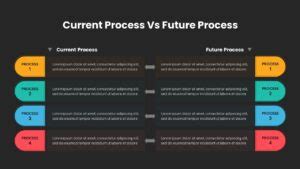 Image result for Current Process Flow vs Future Process Flow
