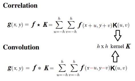 Image result for Convolution and Correlation