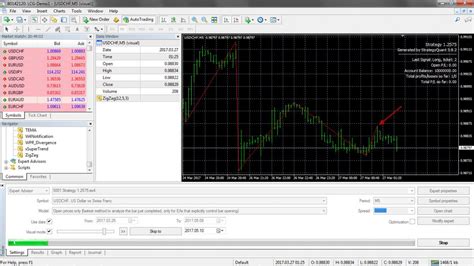 Toradh íomhá ar Python Zigzag Indicator