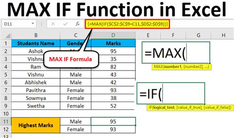 Max Function Excel に対する画像結果