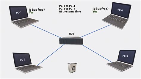 Image result for How CSMA CD Works