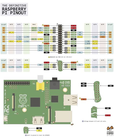 Image result for Raspberry Pi 3 Model B+ Pinout with LCD