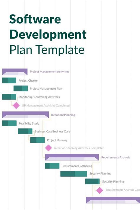 Image result for Software Development Resources Doc Template