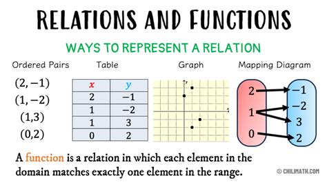 Function Visual Math എന്നതിനുള്ള ഇമേജ് ഫലം