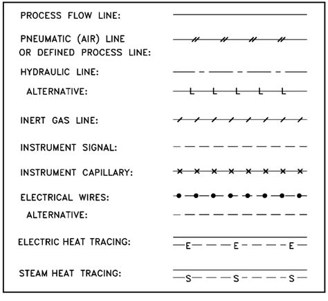 Afbeeldingsresultaten voor Differential Pressure Indicator Symbol