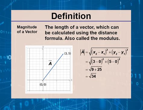 Image result for Understanding Vectors in Math