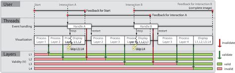 Image result for Software Architecture Threads Interaction Graph