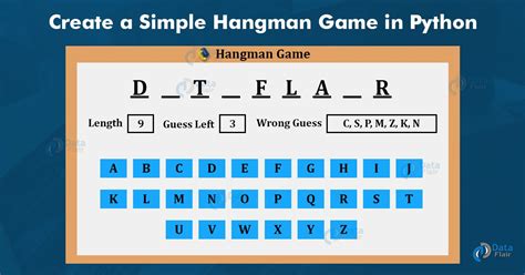 Toradh íomhá ar Hangman Algorithm