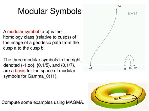 Define Modular Shape に対する画像結果