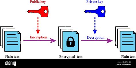 Afbeeldingsresultaten voor Time Take to Decrypt a File