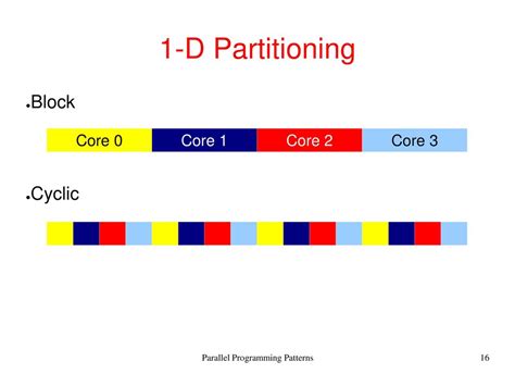 Image result for Parallel Programming Pattern